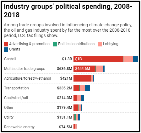 Capital-Star report on lobbying by oil and gas industry